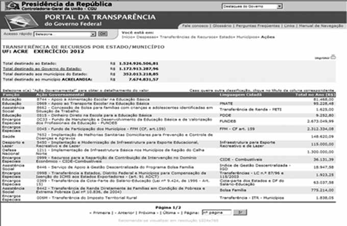 br> também presta informações completas sobre os recursos transferidos, sendo possível, de