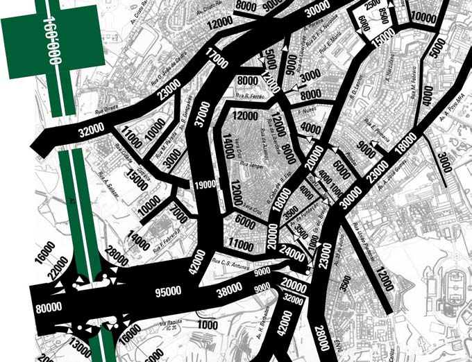 centro da cidade. O cordão permite identificar os diferentes fluxos interceptados.