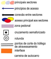 de novos sistemas telemáticos de geração automática de viagens.