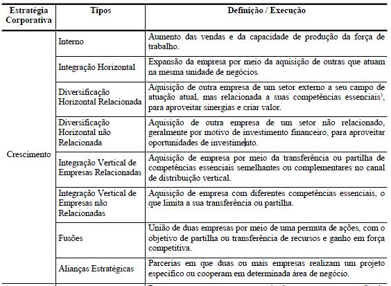 10 2.3 A Estratégia Corporativa e Tipos de Fusões e Aquisições Depois que uma organização delineou sua missão, objetivos gerais e específicos, a alta administração pode formular a estratégia