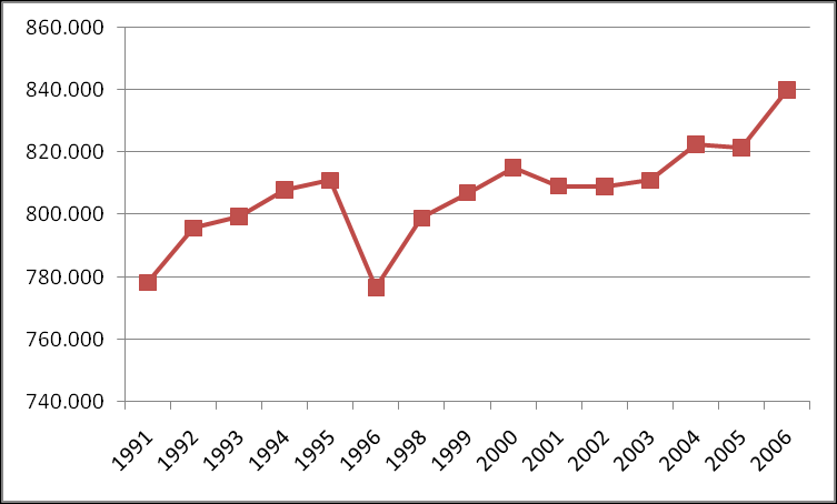 Professores Brasileiros Número de professores de 1º