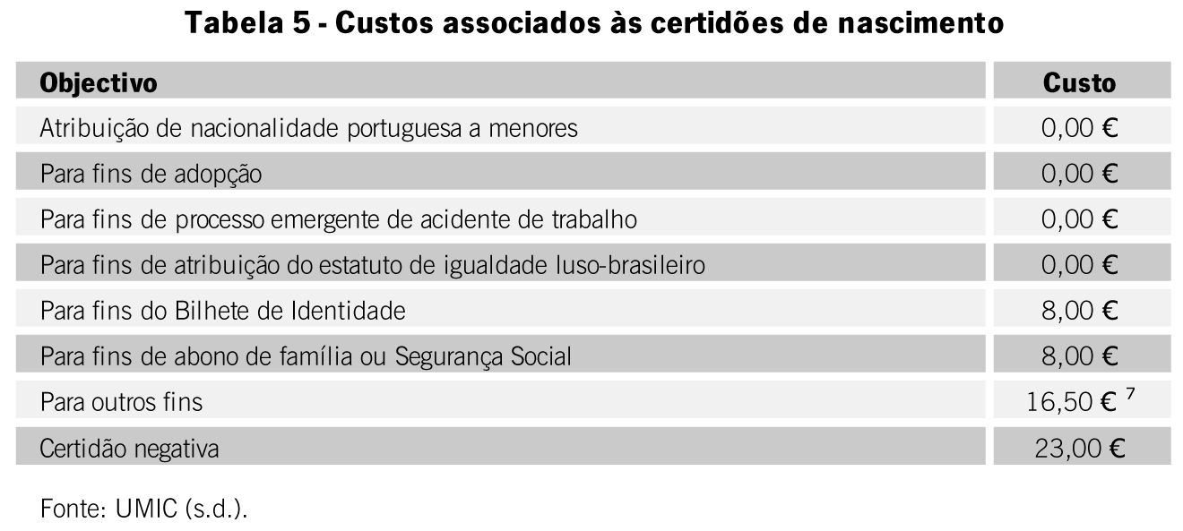 do documento num posto con sular ou na Embaixada do Brasil em Portugal a taxa cobrada é de 30,00 (Consulado do Brasil em Lisboa, s.d.).