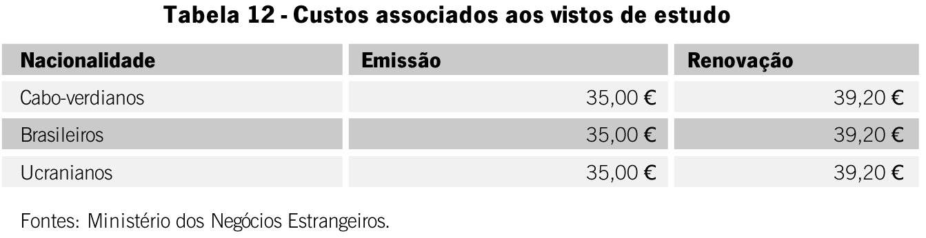 de meios de subsistência suficientes para o período previsto de estada e, naturalmente, não estar inscrito na lista de pessoas não admissíveis.