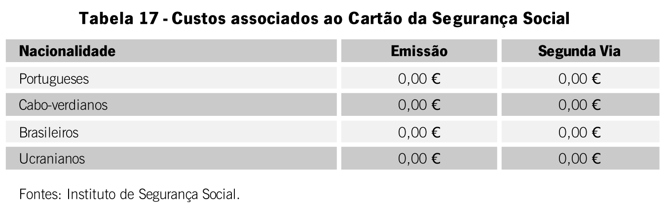 descontos da Segurança So cial, registo criminal.