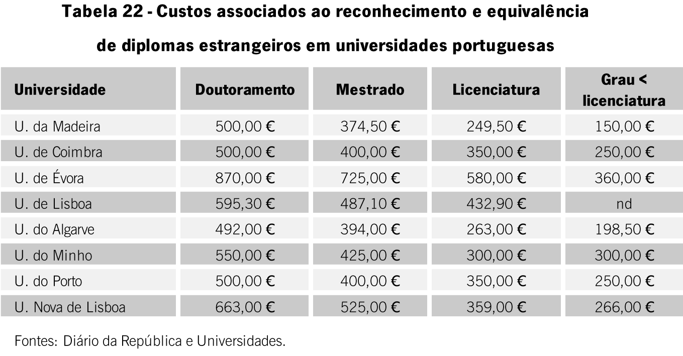 nomeadamente as designações, o plano de estudos, a duração e o conteúdo dos programas.