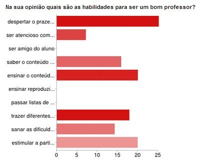 Ser bom professor de matemática: a visão de professores iniciantes 5 Em outro texto Ghiraldelli Jr (2010) propõe mandamentos para o bom professor.