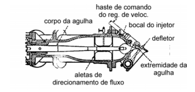 Bocal: é entendido como bocal um orifício circular, podendo ser de outro formato, localizado no final da câmara do injetor.