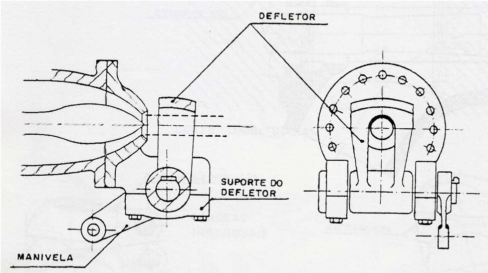 7.3.2. Esforços no Defletor de Jato Anteriormente foi falado sobre o que é defletor e qual a sua importância para o bom funcionamento da turbina.