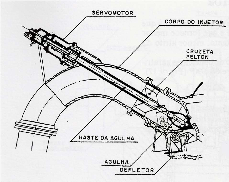 Detalhes do servomotor clássico e da curva de adaptação estão nas figuras abaixo.