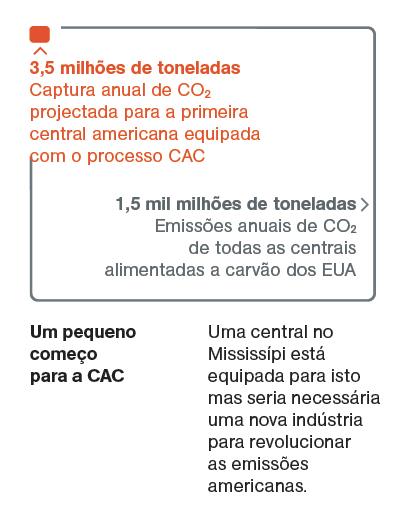 No entanto, nas últimas três décadas, o DOE despendeu cerca de cinco mil milhões de euros nesta tecnologia, em investigação e testes.