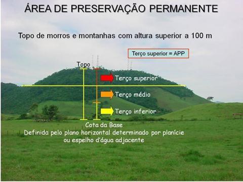 Figura 2. Esquema representativo das APPs relacionados à elevação do terreno (rampas), com base na Lei Federal 12.651, de 25 de maio de 2012, alterada pela Lei Federal 12.