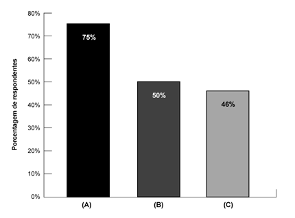 PERSPECTIVA: MEDINDO A DEMANDA DOS CONSUMIDORES POR RESIDÊNCIAS SUSTENTÁVEIS Shyam Kannan, Robert Charles Lesser & Company Na primavera de 2007, a Robert Charles Lesser & Company (RCLCO) conduziu uma