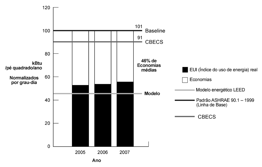 PERSPECTIVA: MONITORANDO O DESEMPENHO NO CENTER FOR NEIGHBORHOOD TECHNOLOGY - LEED PLATINA Rachel Scheu e Kathryn Eggers, Center for Neighborhood Technology Em 2002, o Center for Neighborhood