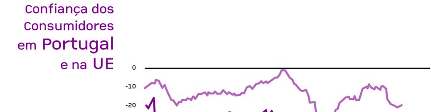 no conjunto da economia, num contexto em que o nível de emprego deverá voltar a apresentar uma queda, bem como o impacto das medidas de consolidação orçamental, onde se destacam a redução de 5% em