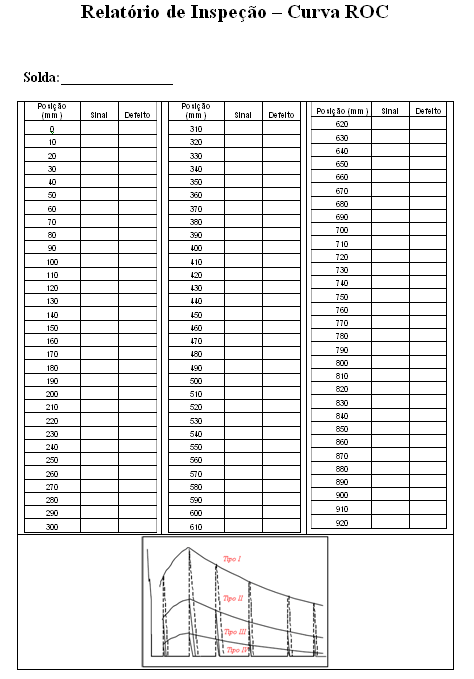 Figura IV.13 Relatório de inspeção para curva ROC IV.2.6 Desenvolvimento das Curvas IV.2.6.1 Curvas PoD Como já foi mencionado anteriormente, as curvas PoD são o foco principal do estudo de confiabilidade do presente trabalho.