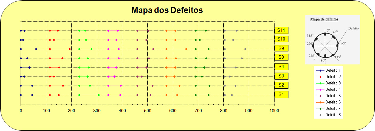 Figura V.2 Mapa dos defeitos V.6 Erro de dimensionamento Uma maneira de analisar o desempenho de um sistema de inspeção é avaliar o erro do dimensionamento gerado por ele.