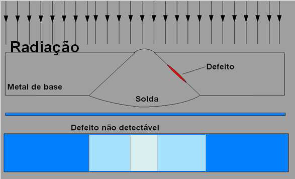 (a) (b) Figura III.