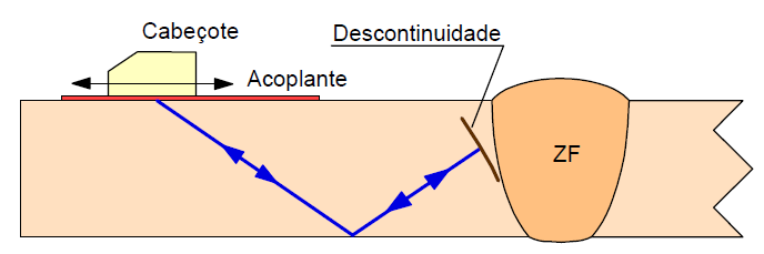 facilmente detectadas pelo ensaio radiográfico, como mostra a figura III.4.