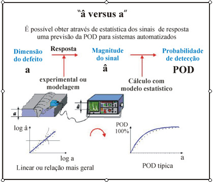 tolerância podem ser consideradas como miss. Assim como a primeira metodologia, voltamos a análise de dados hit/miss.