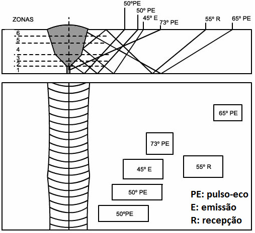 (a) (b) Figura III.