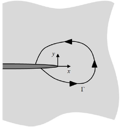 Figura III.49 Contorno de integração fechado anti-horário para determinação da Integral J III.2.