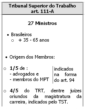 Nomeados pelo Presidente da República, depois de aprovada a