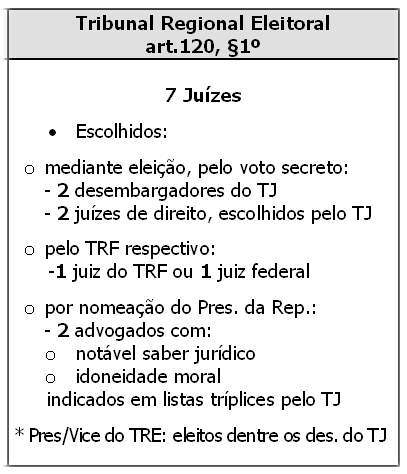 121, 2º - Os juízes dos tribunais eleitorais, salvo