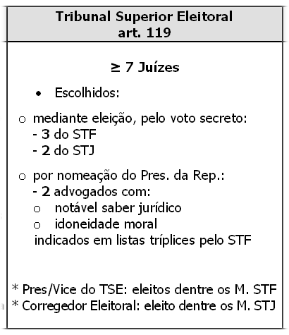 nunca por mais de dois biênios consecutivos (...).