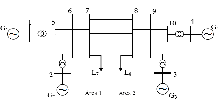 4 ξi = σ i 2 2 σ i + ωi Portanto, a função objetivo é definida para maximizar o coeficiente de amortecimento (ξ i ) do modo eletromecânico de interesse, buscando no espaço de soluções os melhores