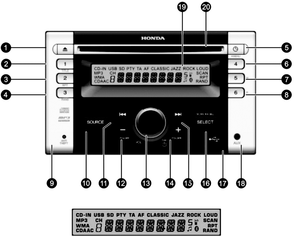 10. ARQUIVOS ID3 Esta função mostra informações sobre arquivos MP3, WMA & AAC quando está reproduzindo no modo CD, USB & ipod pressionando a tecla TITLE (tecla da memória 1). 3.