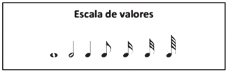 Questão Em música, usam-se sete valores rítmicos para representar a duração do som, que vão da semibreve (valor máximo) à semifusa (valor mínimo) De acordo com a escala de valores, cada valor rítmico