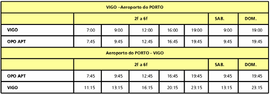 oferecer: Centro da Cidade de Vigo