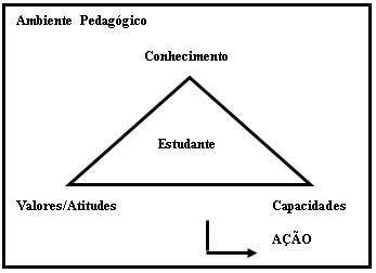 5 estudantes, professores/as e direções, e requer objetivos de aprendizagem claros, que estejam de acordo com as necessidades encontradas.