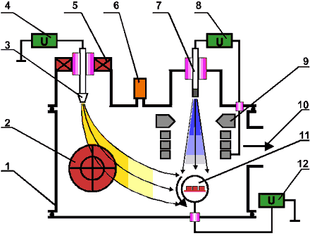 24 da amostra (3); a pulverização a vácuo pelo arco elétrico do cátodo de grafite (7,8) da mancha catódica e a obtenção do plasma de carbono.