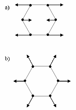 14 : Diagrama de níveis de energia para o espalhamento Raman; a) Espalhamamento Raman