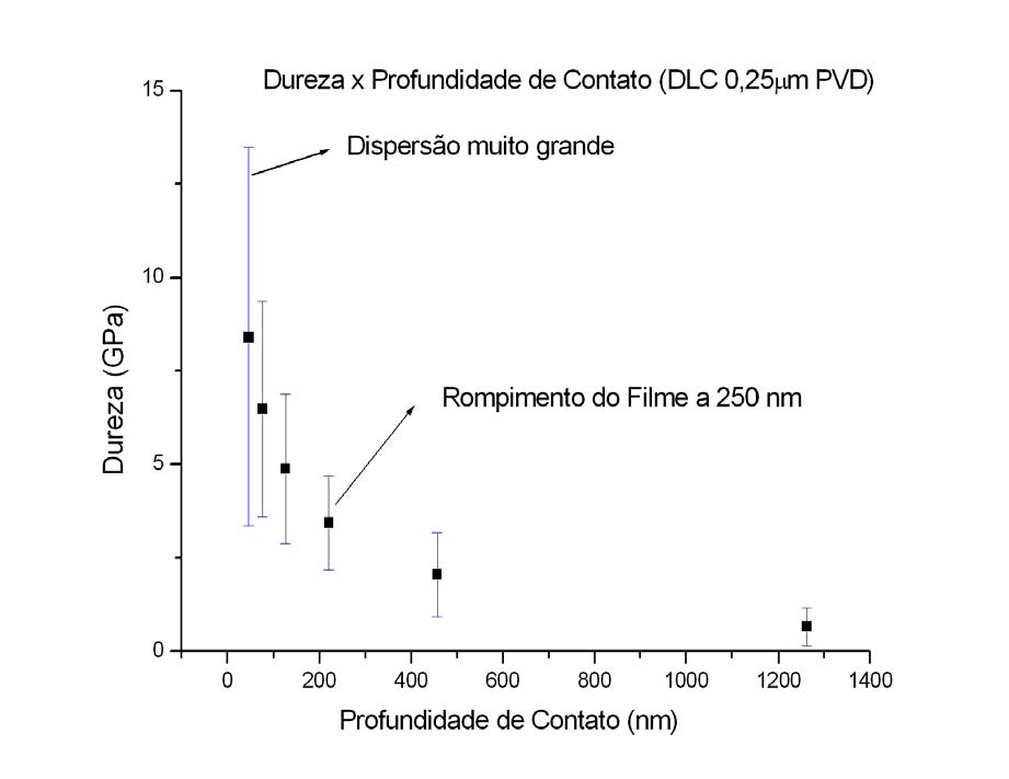 Figura 4.