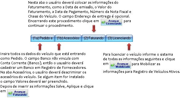 Para cadastrar mais de um veículo que tem o mesmo Modelo e as mesmas informações clique no Botão COPIAR e as duas únicas informações que o usuário terá de incluir uma de cada vez é o Chassi e o