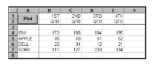 Bertolo Lição #08 Código VBA do Excel para Gráficos e Arquivos Seqüenciais 312 Se você precisar fixar o rótulo do botão por qualquer razão, apenas mantenha apertada a tecla CTRL e clique no botão