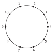 Questão 2. Em uma caixa há 10 bolas idênticas, numeradas de 1 a 10. O número de cada bola corresponde a um dos pontos da figura, os quais dividem a circunferência em 10 partes iguais.