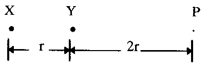 Duas esferas metálicas pequenas, A e B de massas iguais, suspensas por fios isolantes, conforme representa a figura, são carregadas com cargas elétricas positivas que valem respectivamente q na