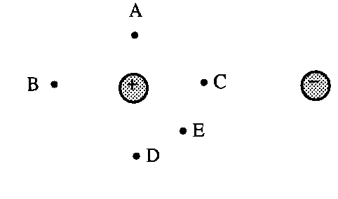 EXERCÍCIOS O módulo da força de atração elétrica entre as cargas +q e Q de um dipolo elétrico é igual a F.