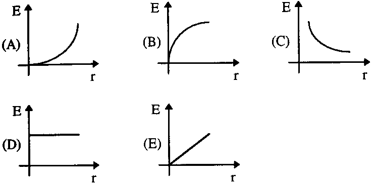 por uma partícula eletricamente carregada em função da distância r e até a partícula é elétrico resultante de módulo 2E no ponto O. Identifique e localize a segunda carga.