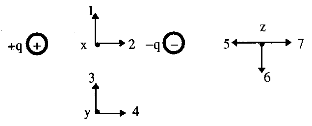 cargas elétricas puntiformes, de mesma intensidade e sinais contrários, estão situadas nos pontos X e Y representados na figura.