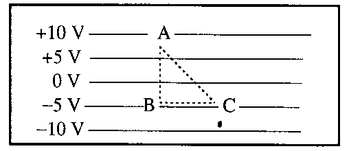 Nessas condições, o trabalho necessário para movimentar a carga (a) de A até B é nulo. (b) de B até C é nulo. (c) de A até C é igual ao de B até C.