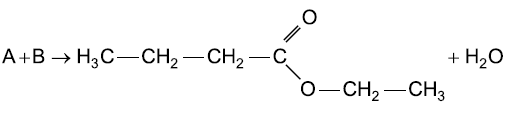 33 (Mackenzie-SP) Na equação acima, os compostos A e B podem ser, respectivamente: 34 (UFPE-PE) Saponificação é o nome dado para a reação de