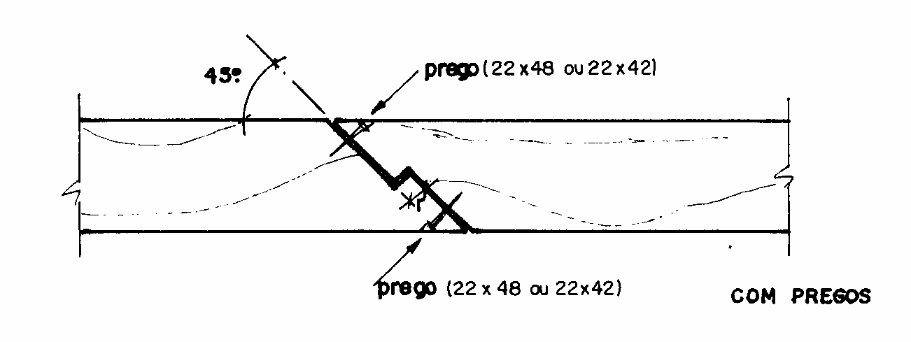 pregos ou parafusos(figuras 6.15 e 6.16).