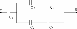 Aplicando-se entre A e B uma d.d.p. de 8 V, determine: a) a carga em cada capacitor; b) a carga da associação; c) a capacitância do capacitor equivalente; d)
