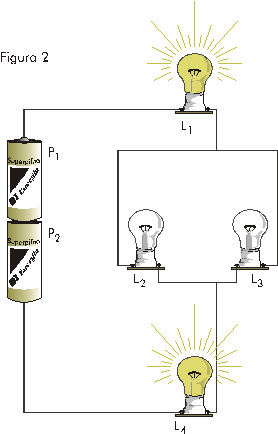 2), os alunos observaram que somente as lâmpadas L 1 e L 4 brilhavam acesas e que as lâmpadas L 2 e L 3 não emitiam luz. Assinale a(s) proposição(ões) correta(s). 01.