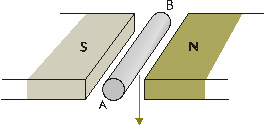 b) a espira for deslocada com velocidade constante no plano das linhas de indução magnética, numa região onde o campo magnético é uniforme e constante.