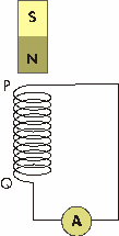 R: 01 + 02 +04 + 16 = 23 237. (UEL-PR) O experimento abaixo pode ser usado para produzir energia elétrica. Nesse experimento deve-se aproximar e afastar, continuamente, o imã do conjunto de espira.